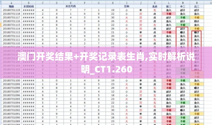 澳门开奖结果+开奖记录表生肖,实时解析说明_CT1.260