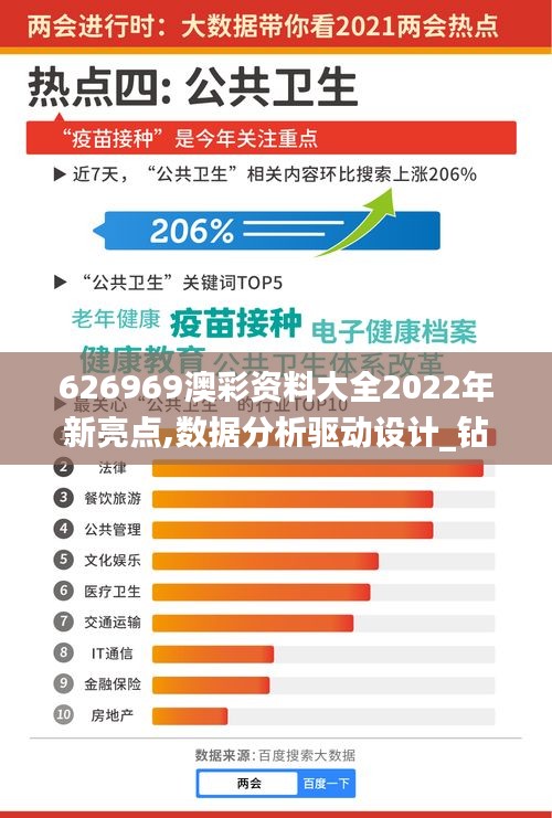 626969澳彩资料大全2022年新亮点,数据分析驱动设计_钻石版11.180