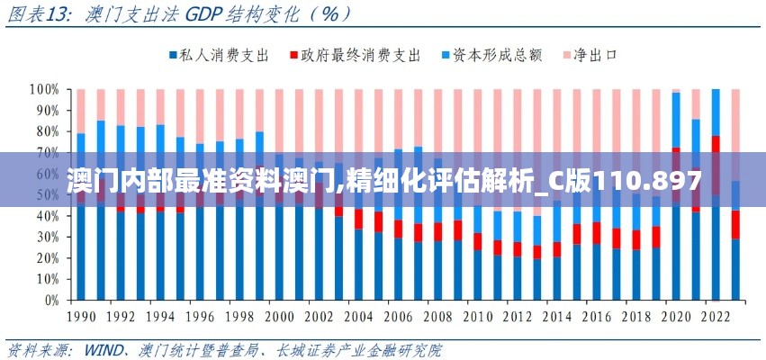 澳门内部最准资料澳门,精细化评估解析_C版110.897