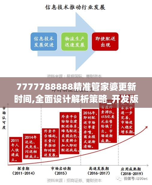 7777788888精准管家婆更新时间,全面设计解析策略_开发版10.431