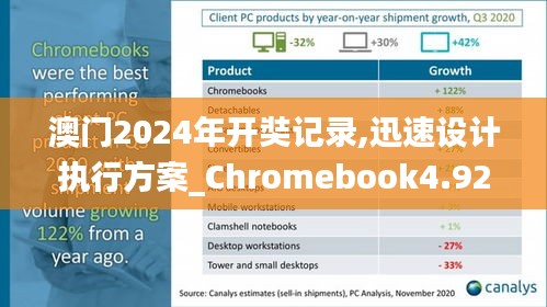 澳门2024年开奘记录,迅速设计执行方案_Chromebook4.922