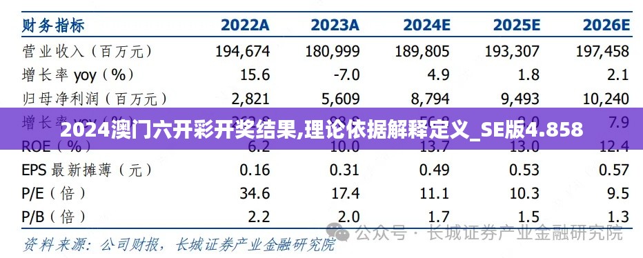 2024澳门六开彩开奖结果,理论依据解释定义_SE版4.858