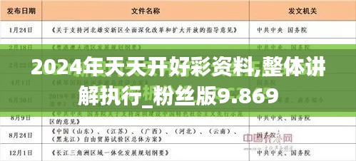 2024年天天开好彩资料,整体讲解执行_粉丝版9.869