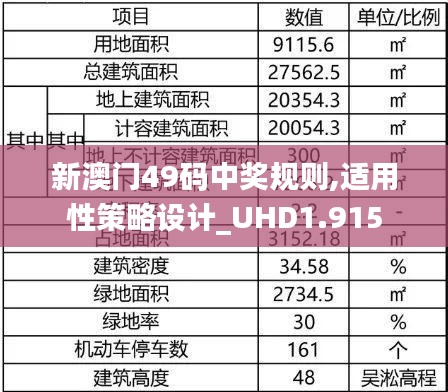 新澳门49码中奖规则,适用性策略设计_UHD1.915