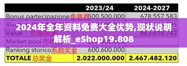 2024年全年资料免费大全优势,现状说明解析_eShop19.808