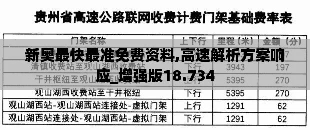 新奥最快最准免费资料,高速解析方案响应_增强版18.734