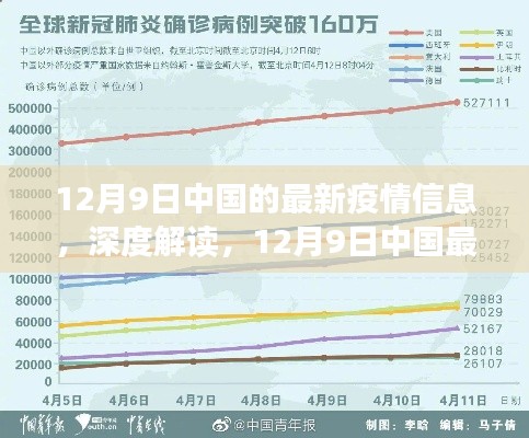 中国最新疫情信息深度解读与全面解析（截至12月9日）