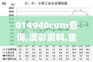 014940cσm查询,澳彩资料,重要性分析方法_精装版6.772