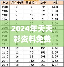 2024年天天彩资料免费大全,实地策略评估数据_4DM7.969