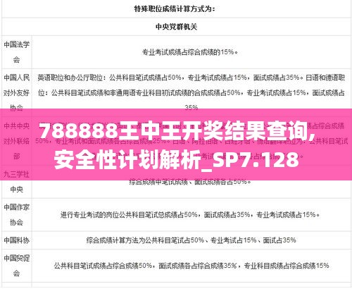 788888王中王开奖结果查询,安全性计划解析_SP7.128