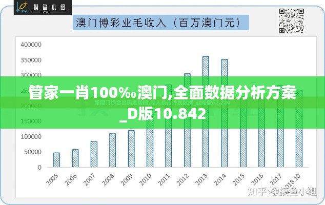 管家一肖100‰澳门,全面数据分析方案_D版10.842