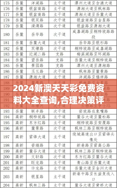 2024新澳天天彩免费资料大全查询,合理决策评审_RX版3.207