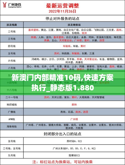 新澳门内部精准10码,快速方案执行_静态版1.880