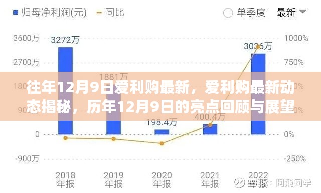 历年12月9日爱利购最新动态回顾与展望，揭秘亮点与未来展望