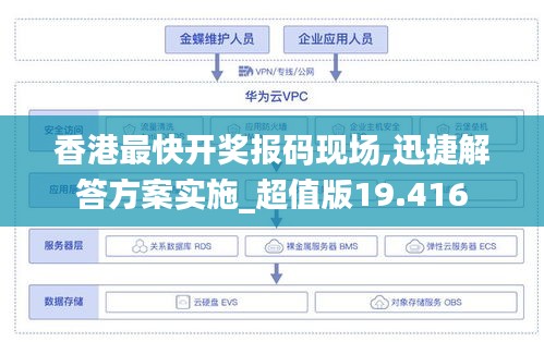 香港最快开奖报码现场,迅捷解答方案实施_超值版19.416