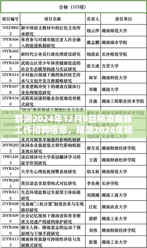 洞悉未来职业机遇，预测杨凌最新工作招聘信息，引领职业之路