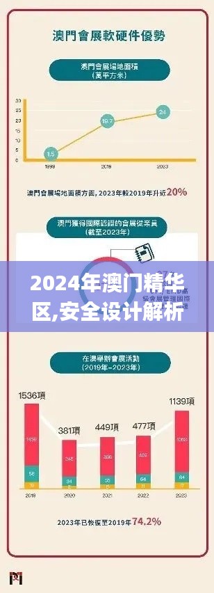 2024年澳门精华区,安全设计解析_苹果款16.836