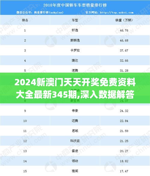 2024新澳门天天开奖免费资料大全最新345期,深入数据解答解释落实_尊贵款10.657