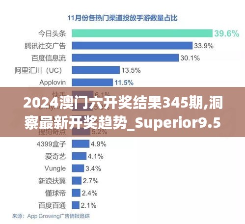 2024澳门六开奖结果345期,洞察最新开奖趋势_Superior9.549