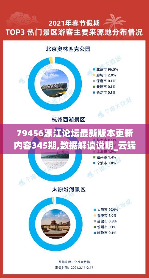 79456濠江论坛最新版本更新内容345期,数据解读说明_云端版4.635