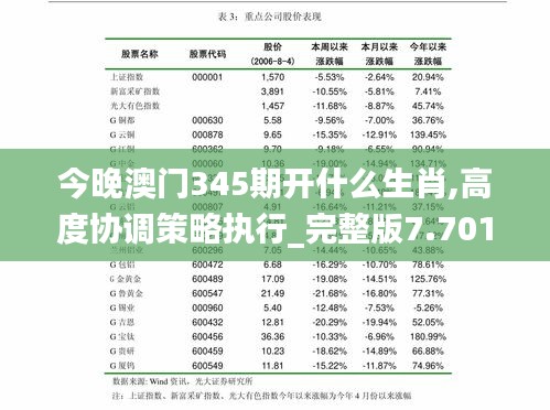 今晚澳门345期开什么生肖,高度协调策略执行_完整版7.701