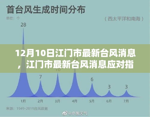 江门市台风最新动态及应对指南（初学者与进阶用户版）