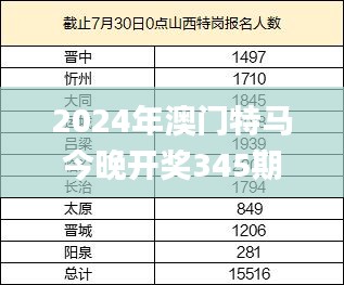 2024年澳门特马今晚开奖345期是什么,涵盖了广泛的解释落实方法_SHD9.330