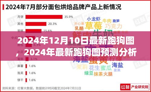 2024年跑狗图最新预测分析与解读，揭秘未来趋势