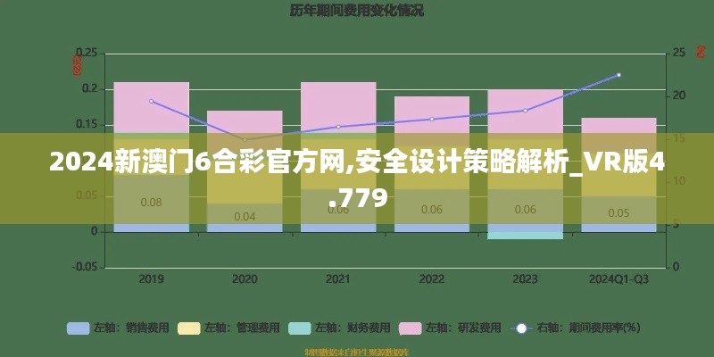 2024新澳门6合彩官方网,安全设计策略解析_VR版4.779