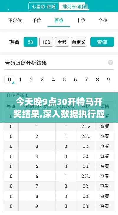 今天晚9点30开特马开奖结果,深入数据执行应用_安卓7.357