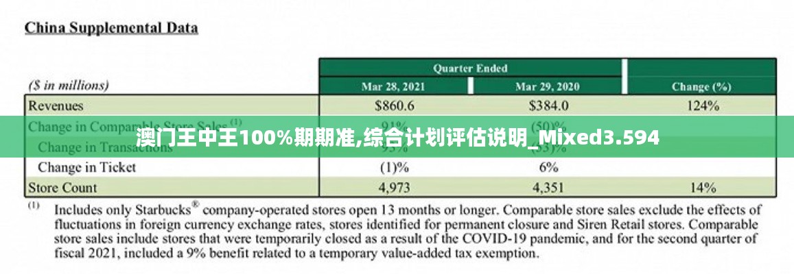 澳门王中王100%期期准,综合计划评估说明_Mixed3.594