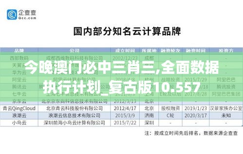 今晚澳门必中三肖三,全面数据执行计划_复古版10.557