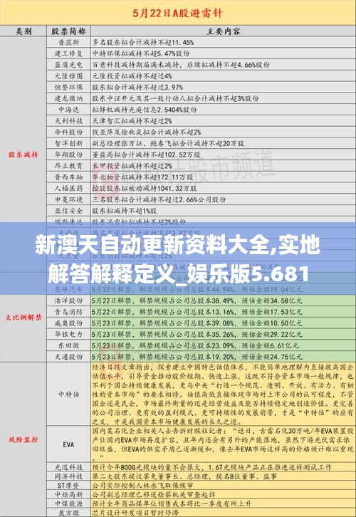 新澳天自动更新资料大全,实地解答解释定义_娱乐版5.681