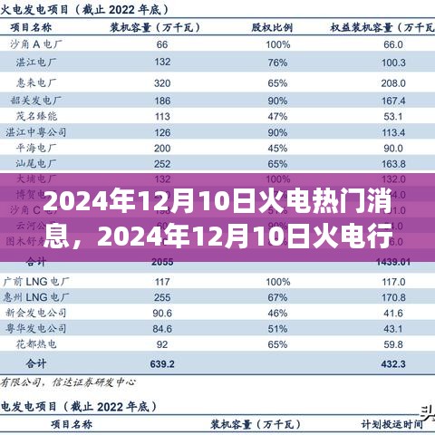 火电行业热门消息深度解析，从某某观点看未来趋势