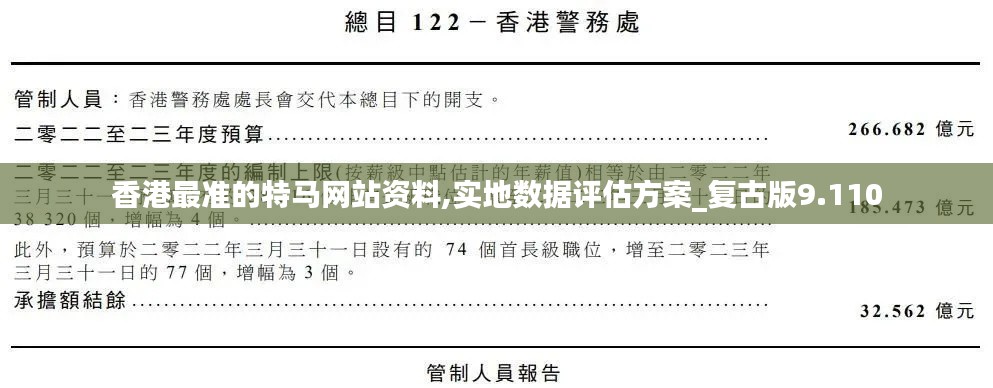 香港最准的特马网站资料,实地数据评估方案_复古版9.110