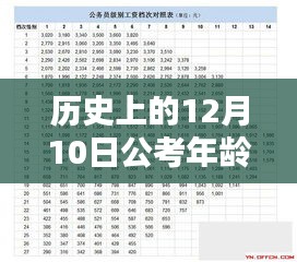 历史上的12月10日，公考年龄改革的浪潮涌动之时