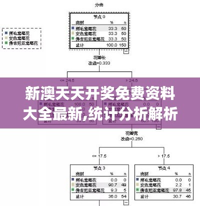 新澳天天开奖免费资料大全最新,统计分析解析说明_Superior3.919