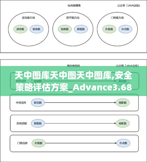 天中图库天中图天中图库,安全策略评估方案_Advance3.683