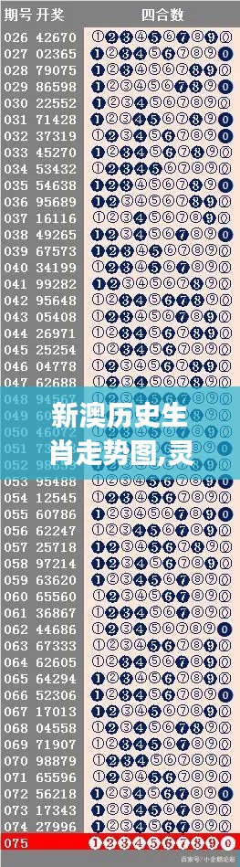 新澳历史生肖走势图,灵活性方案实施评估_经典版3.772