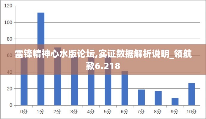 雷锋精神心水版论坛,实证数据解析说明_领航款6.218