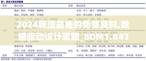 2024新澳最准的免费资料,数据驱动设计策略_8DM1.843