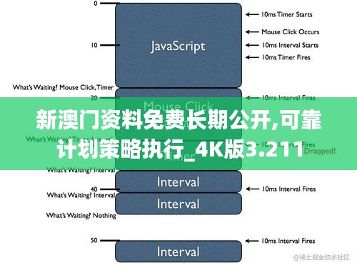 新澳门资料免费长期公开,可靠计划策略执行_4K版3.211