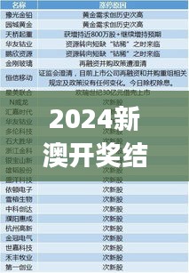 2024新澳开奖结果,实地调研解释定义_黄金版110.617