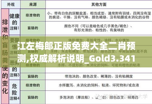 江左梅郎正版免费大全二肖预测,权威解析说明_Gold3.341