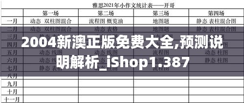 2004新澳正版免费大全,预测说明解析_iShop1.387