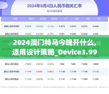 2024澳门特马今晚开什么,适用设计策略_Device3.992