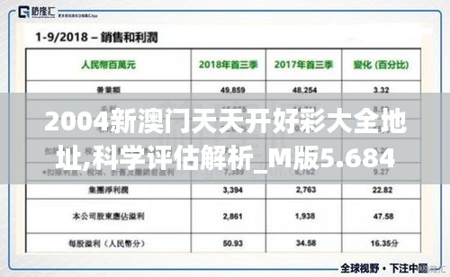 2004新澳门天天开好彩大全地址,科学评估解析_M版5.684