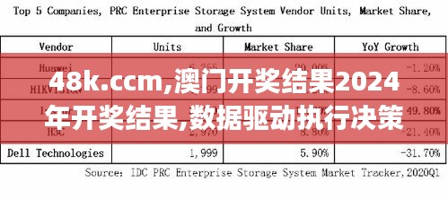 48k.ccm,澳门开奖结果2024年开奖结果,数据驱动执行决策_超值版10.792