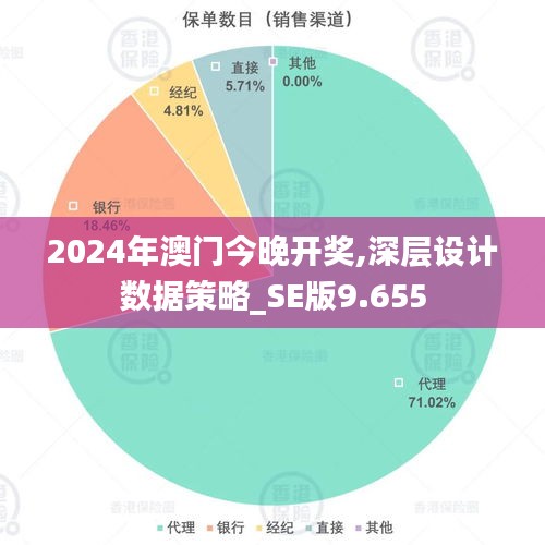 2024年澳门今晚开奖,深层设计数据策略_SE版9.655