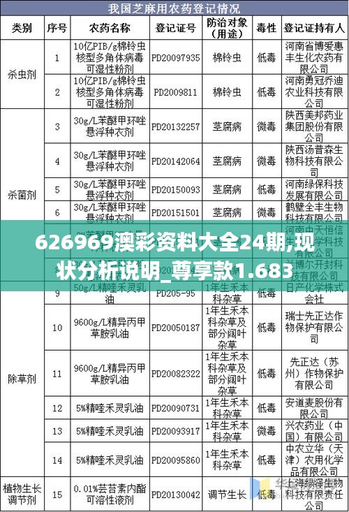 626969澳彩资料大全24期,现状分析说明_尊享款1.683